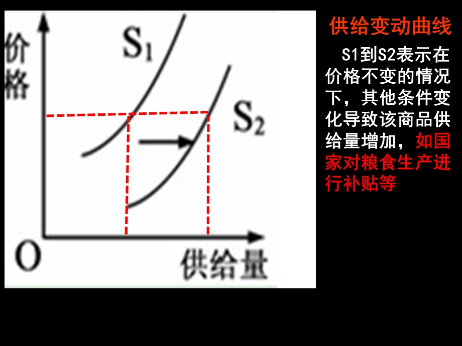 经济生活-生产生活中的价格变动曲线图.ppt_第2页