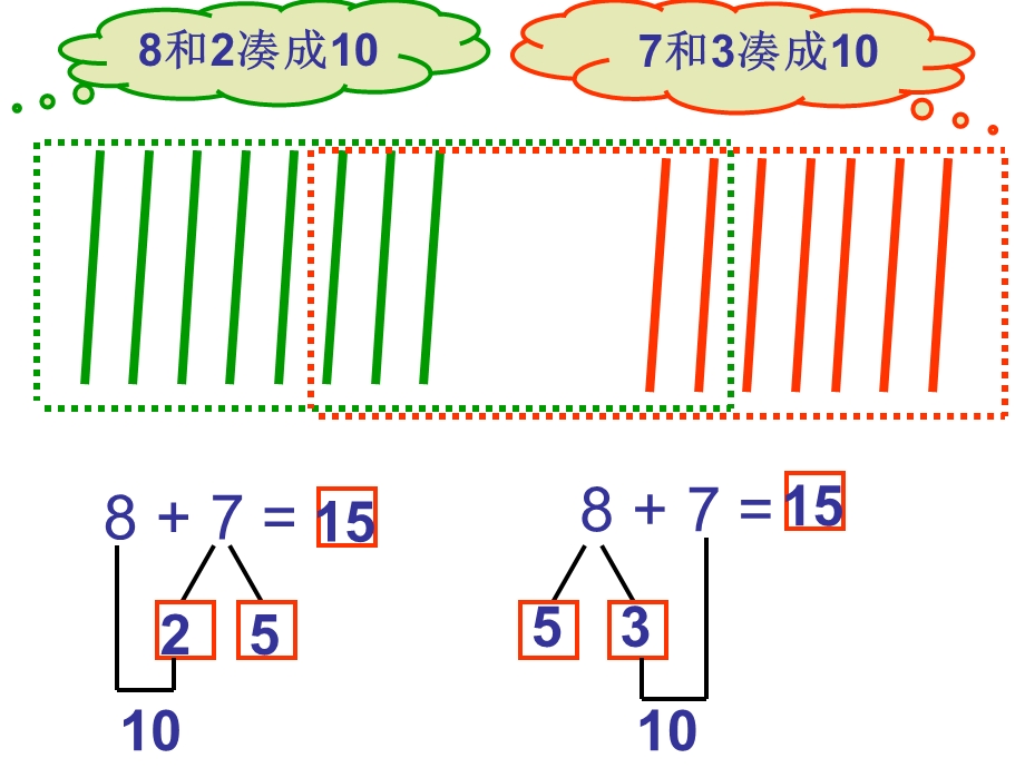 苏教版一年级上册数学8、7加几.ppt_第3页