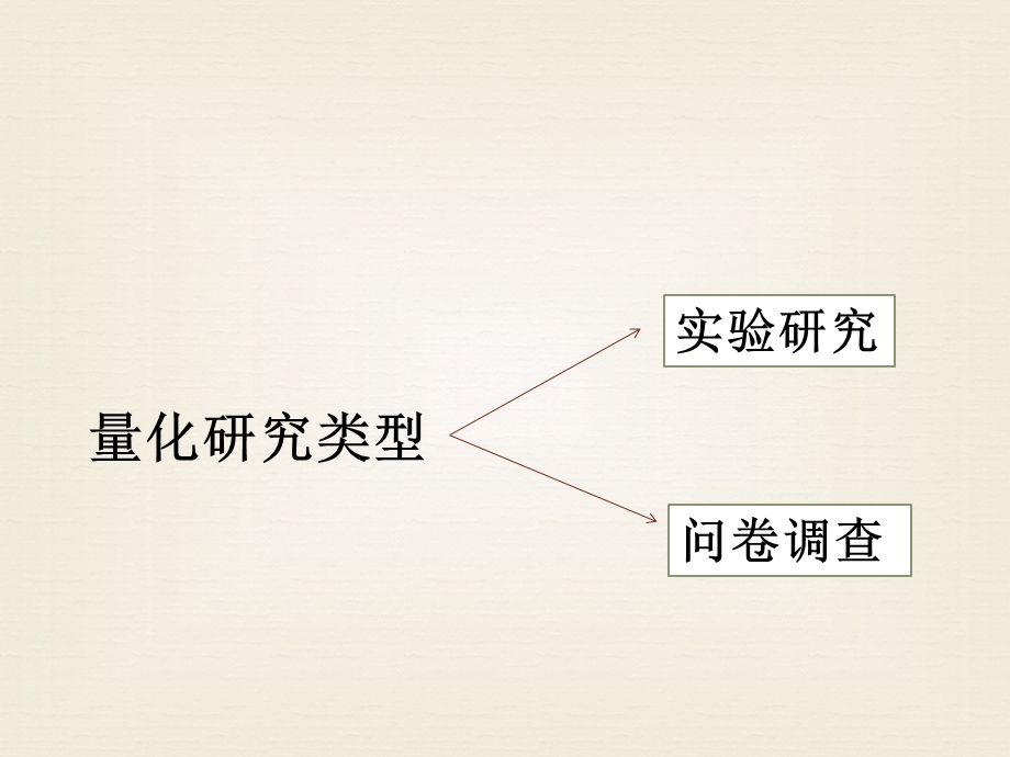 量化研究与分析.ppt_第3页