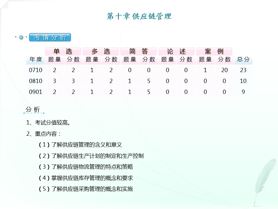 网络经济与企业管理串讲第十章.ppt_第2页