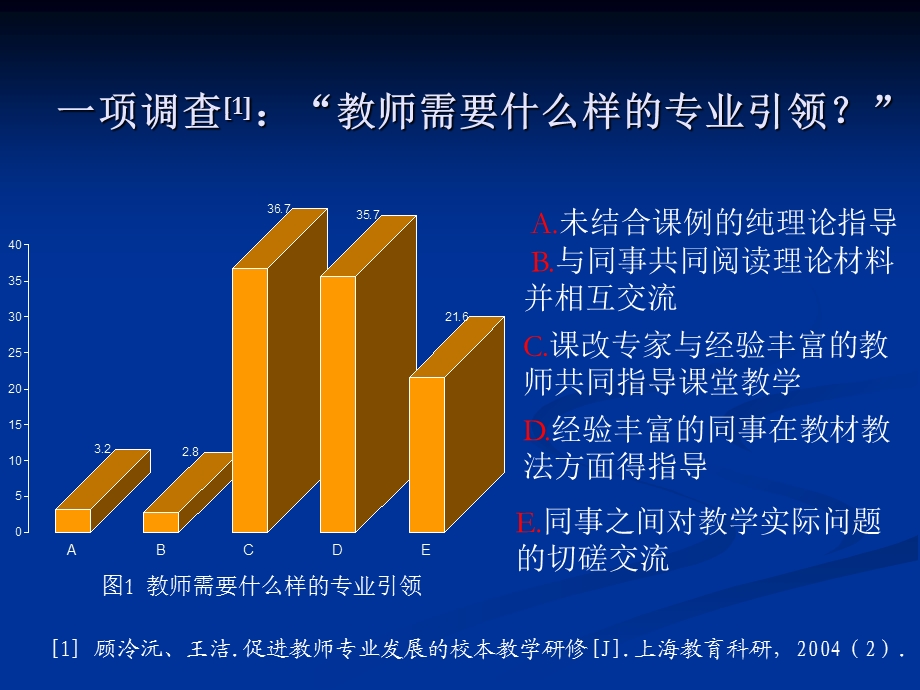 课例研究方法与经验.ppt_第3页