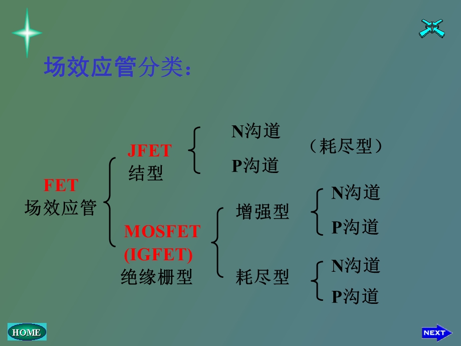 结型场效应管介绍.ppt_第3页