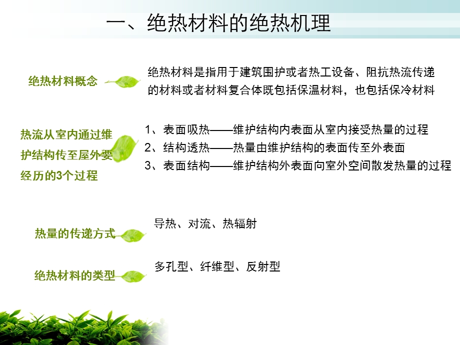 绝热材料和防腐材料二合一非常好的.ppt_第3页