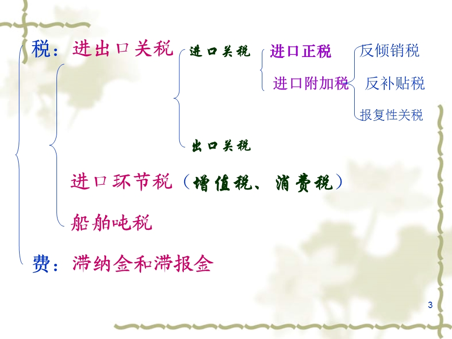 进出口税费1-概述.ppt_第3页