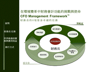 财务组织管理分析与解释.ppt