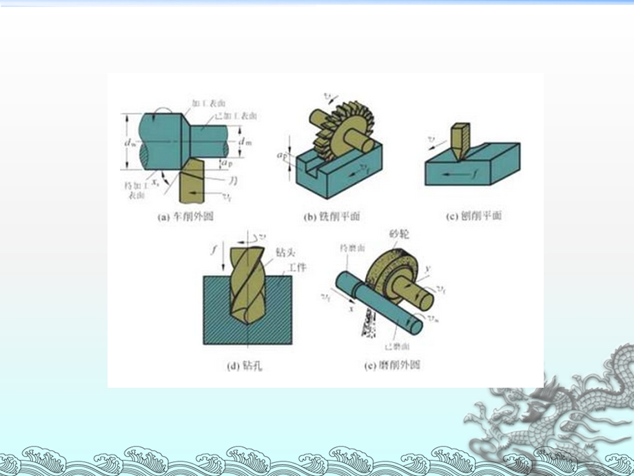 金属切削加工基本知识.ppt_第3页