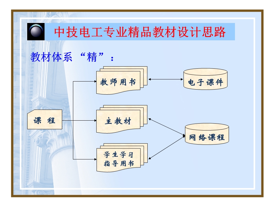 电工精品教材编写思路及使用.ppt_第3页