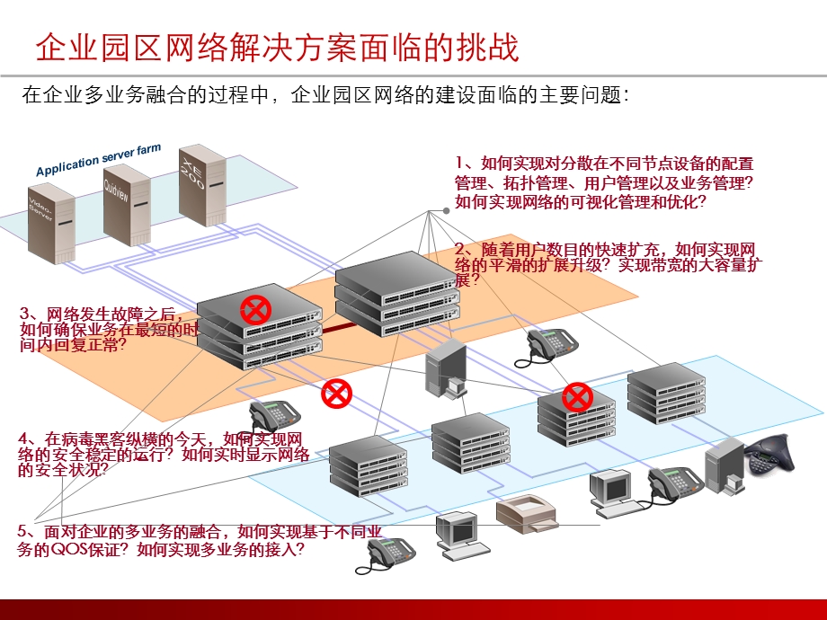 网络设计-网络高可用性解决方案.ppt_第2页