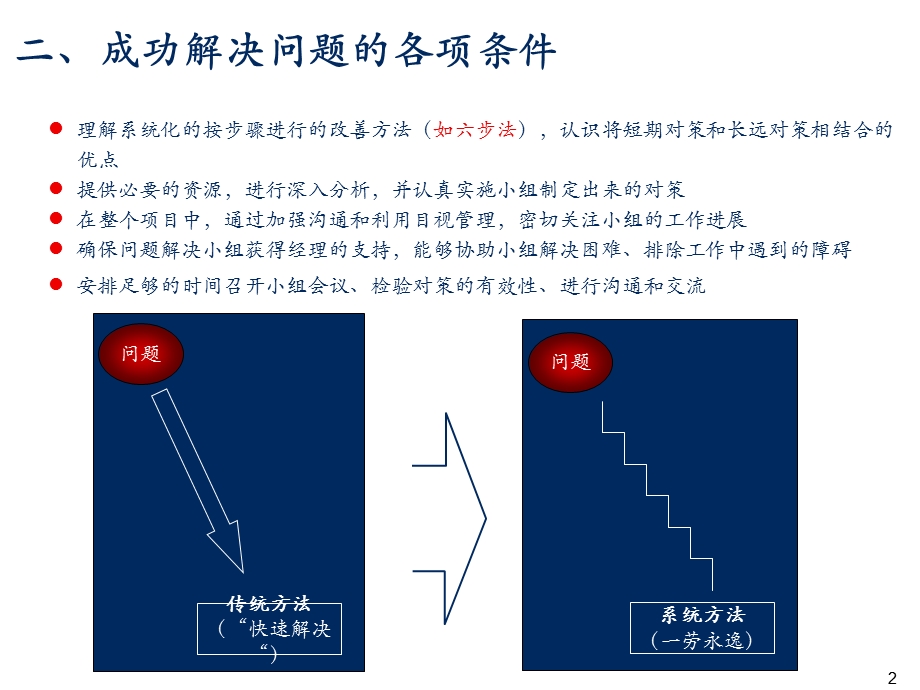 解决问题的六步法案例.ppt_第3页