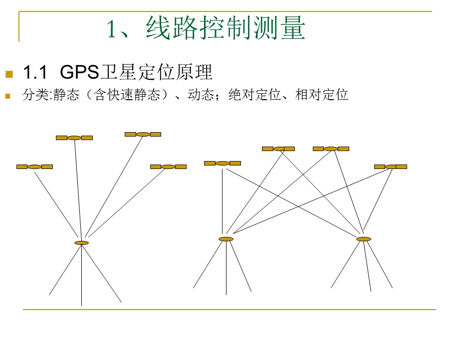 铁路工程测量技术.ppt_第2页