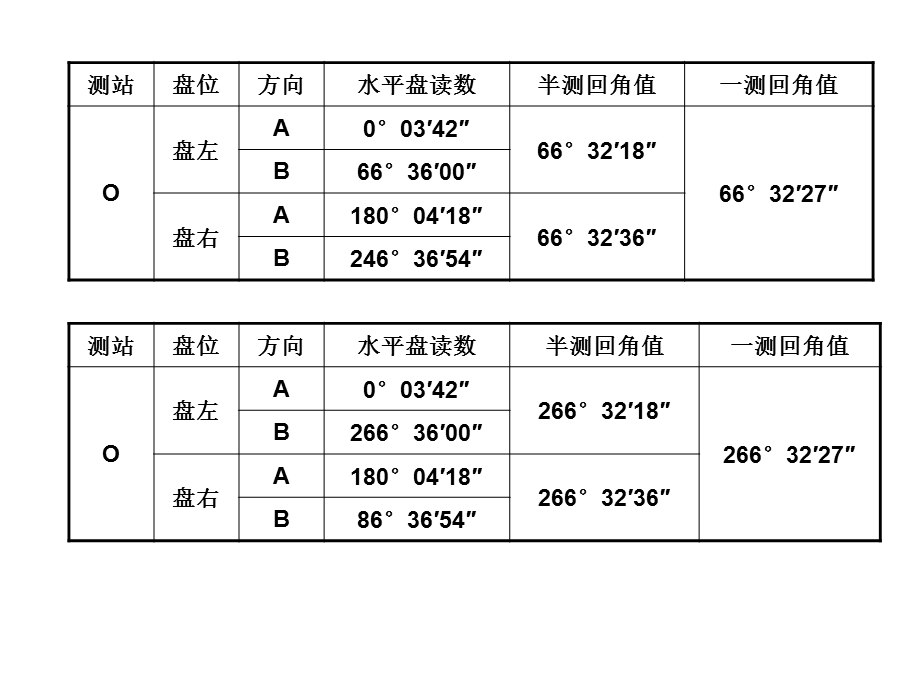 角度测量误差基本知识.ppt_第2页