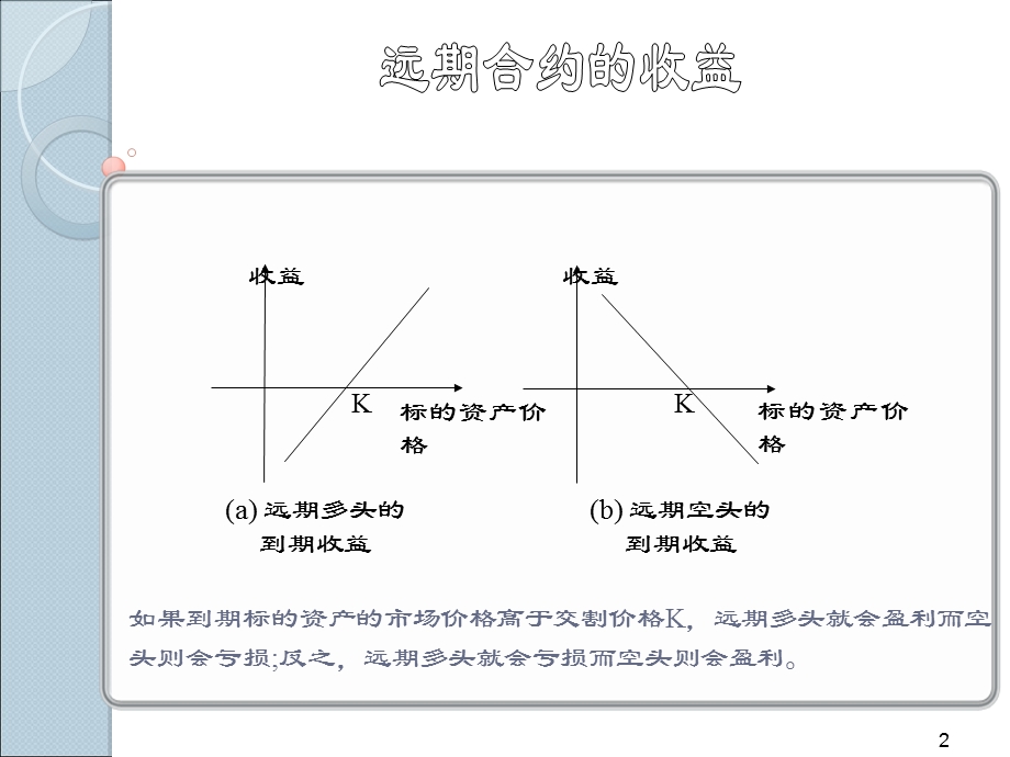 远期和期货的比较(含例题).ppt_第2页