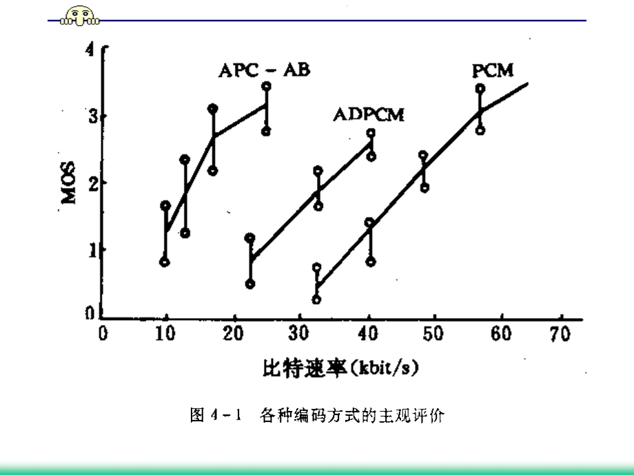 编码技术卫星通信教学.ppt_第2页