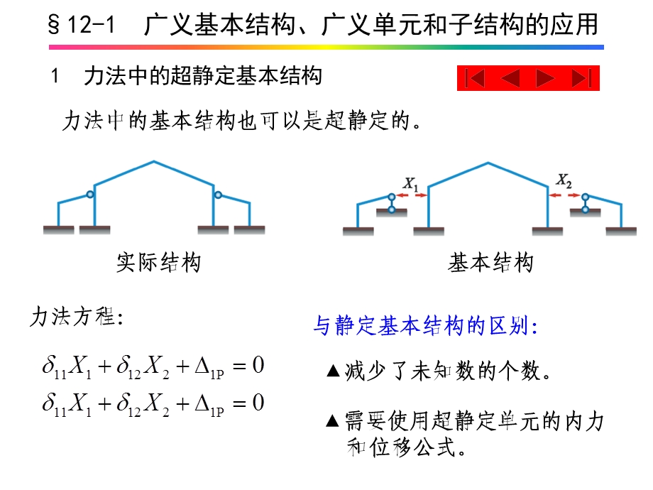 结构力学第12章超静定结构总论.ppt_第3页