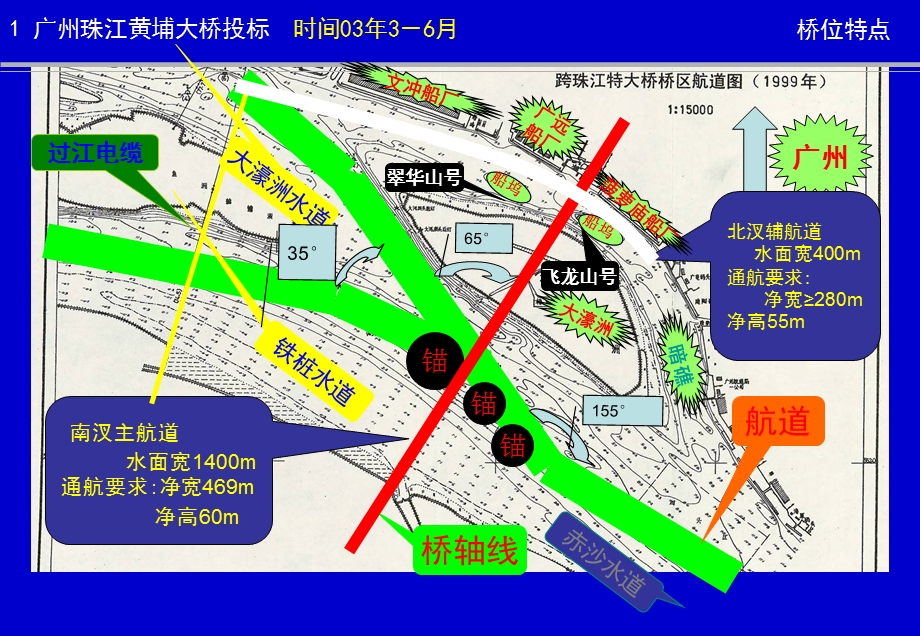 设计的桥梁和桥梁方案.ppt_第3页