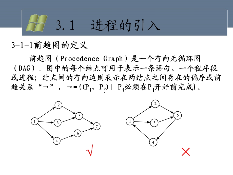 进程与进程管理.ppt_第3页