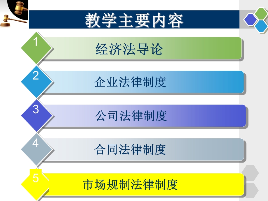 经济法总论序言.ppt_第3页