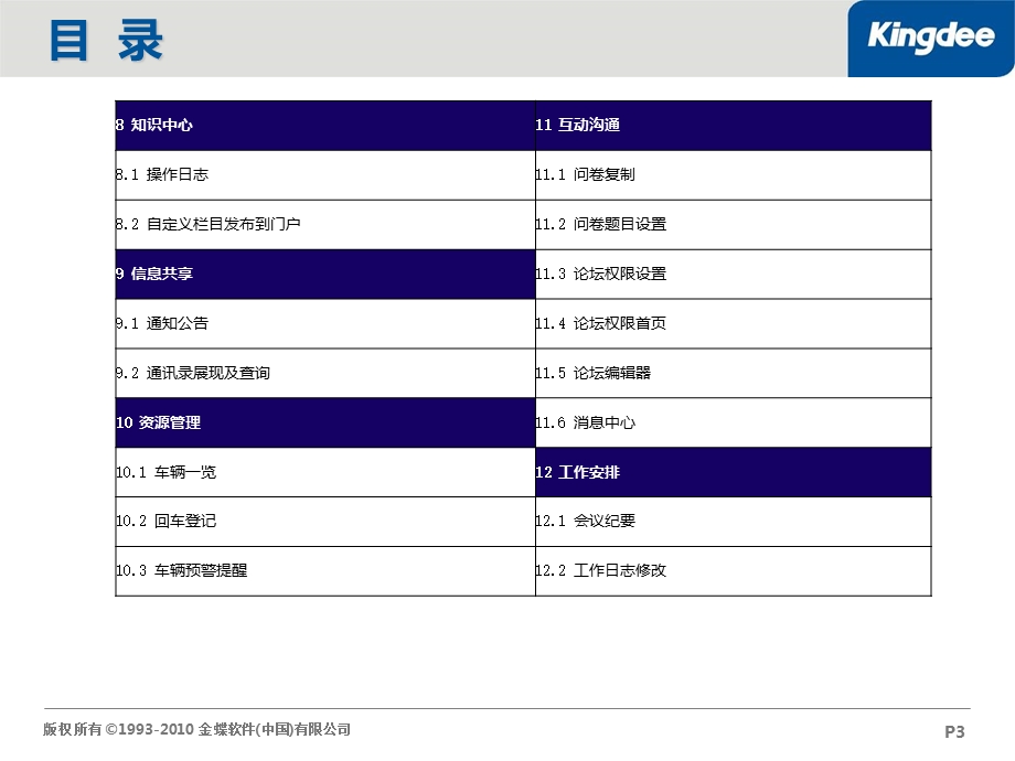 金蝶协同办公系统V61-新增功能应用培训普通用户.ppt_第3页