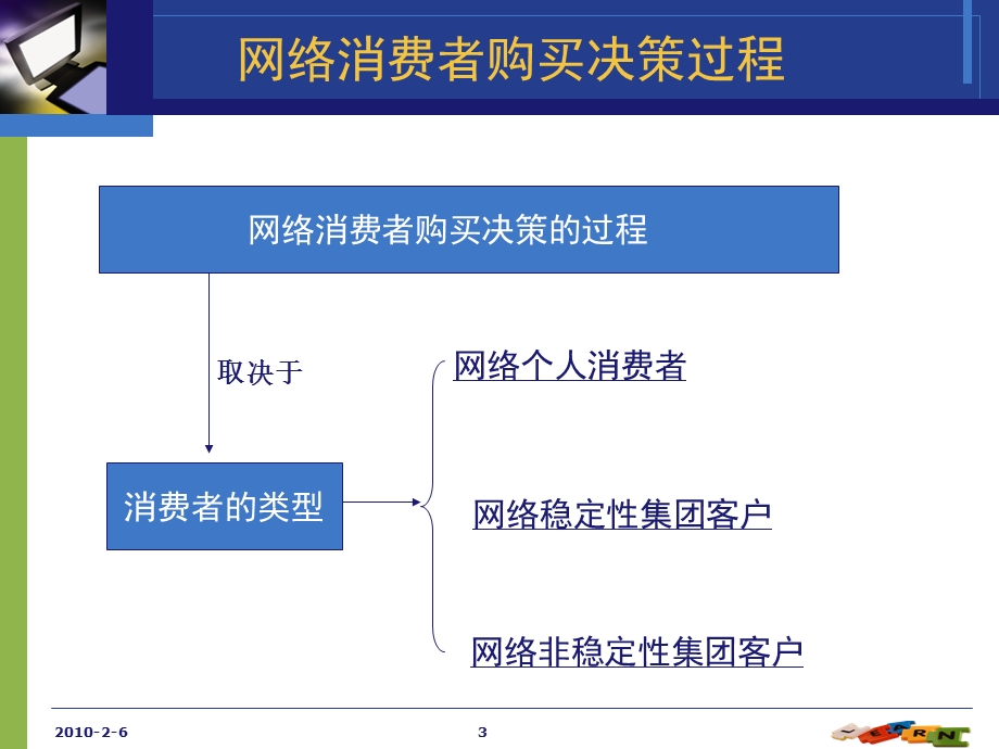 网络消费者购买决策过程.ppt_第3页