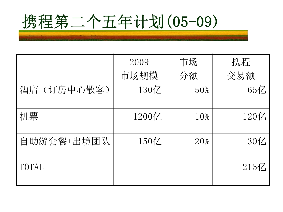 胜任力和人力资源开发.ppt_第1页