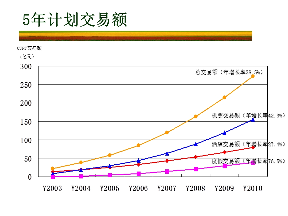 胜任力和人力资源开发.ppt_第3页