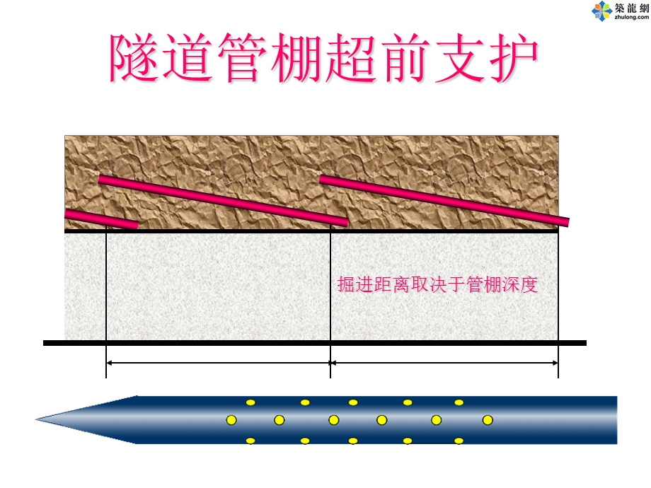 隧道管棚超前支护技术163页(附实例).ppt