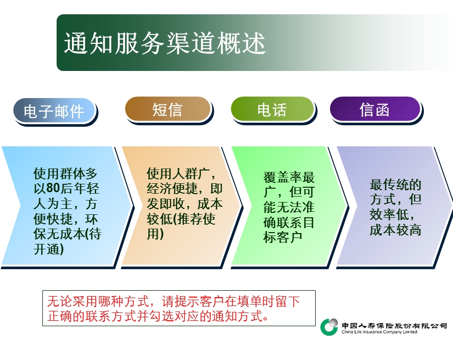 通知服务-短信通知、电话通知、信函服务.ppt_第3页