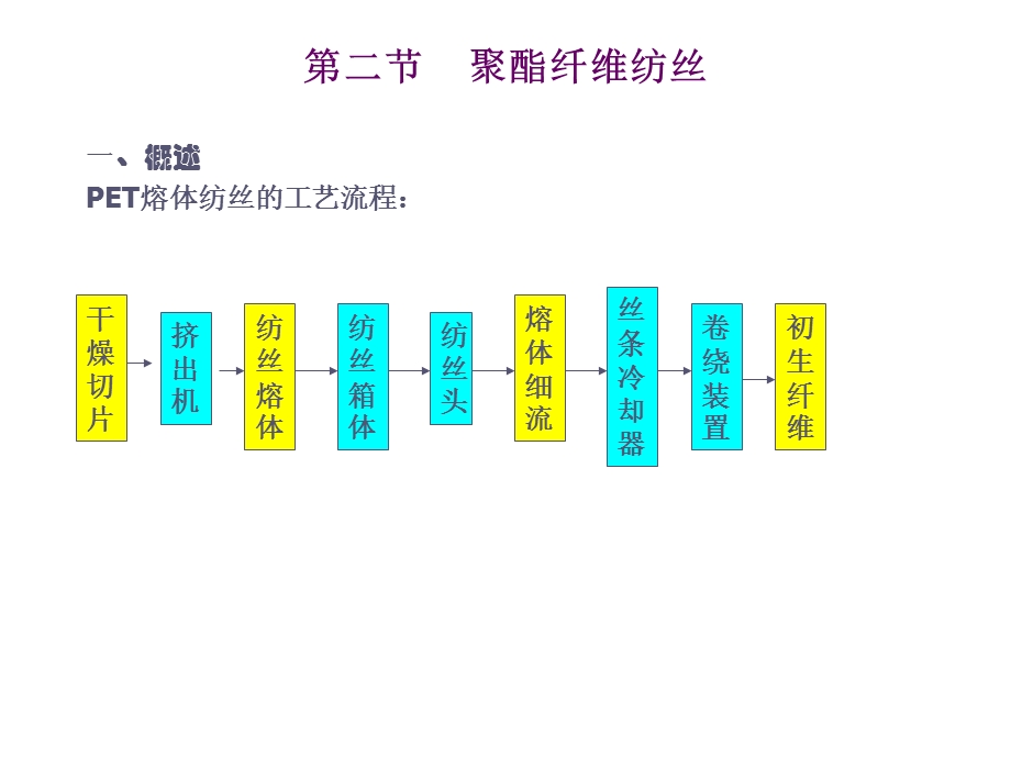 聚酯纤维-熔体纺丝.ppt_第3页