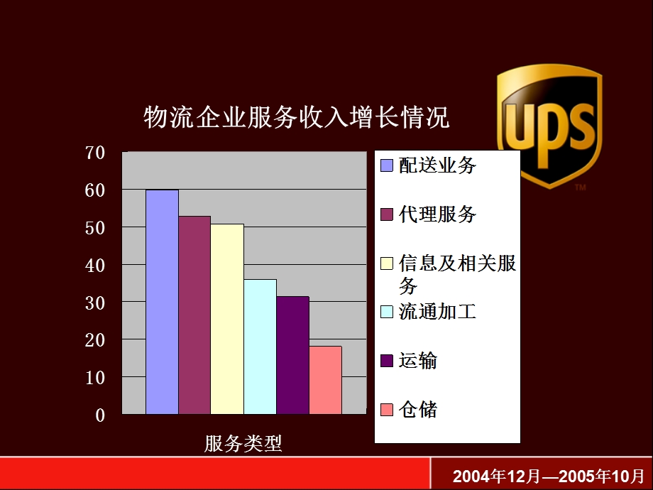 金融物流概括.ppt_第1页