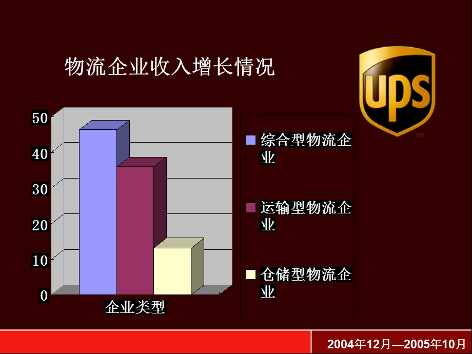 金融物流概括.ppt_第2页