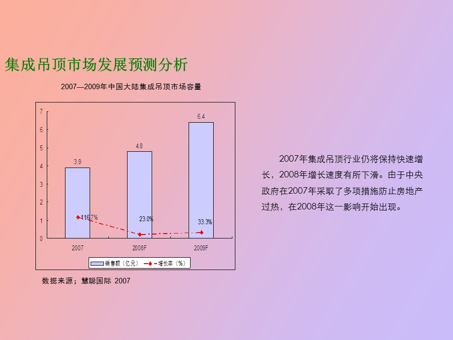 集成吊顶市场分析.ppt_第2页