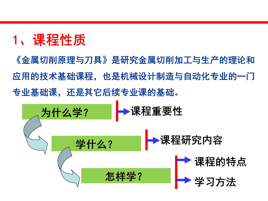 金属切削原理与刀具-00绪论.ppt_第3页