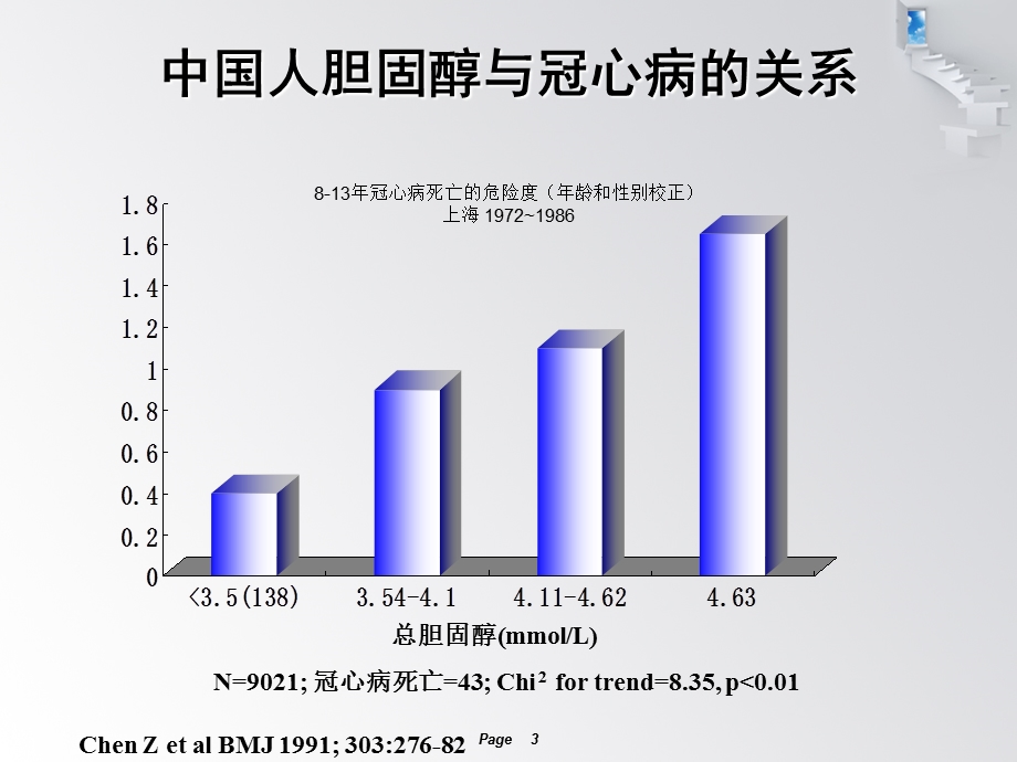 降脂药物的临床应用.ppt_第3页