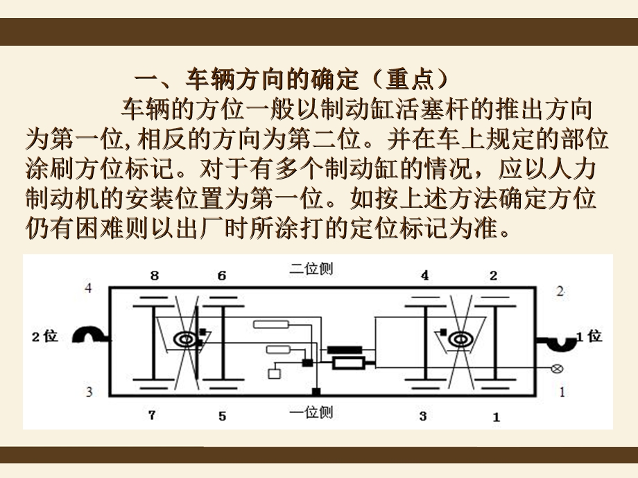 铁道车辆的方位及轴距.ppt_第3页