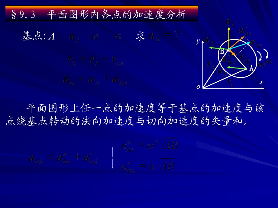 讲稿20、21平面运动加速度.ppt_第1页