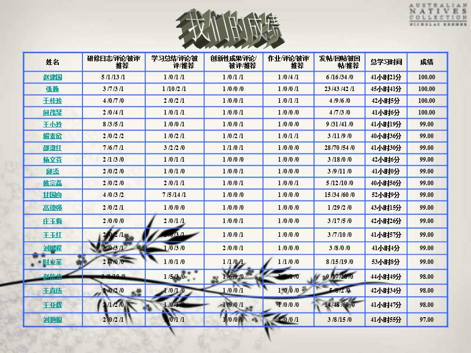 番茄花园国培卷语.ppt_第3页