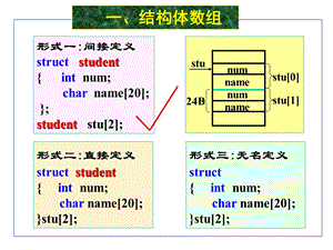 结构体数组学习.ppt