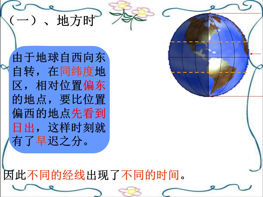 课时自转的意义(昼夜交替与时差).ppt_第3页