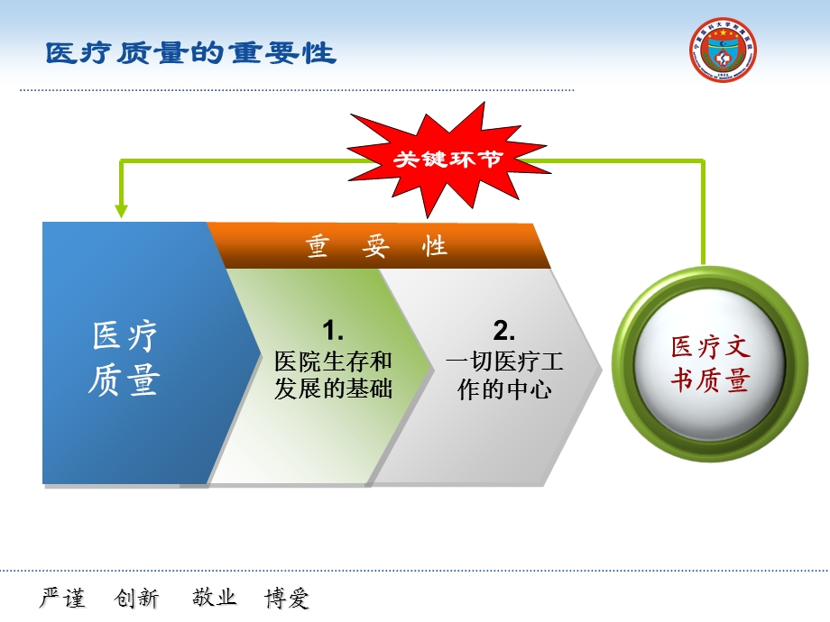 运行病历质量控制评价要点及经验交流.ppt_第2页