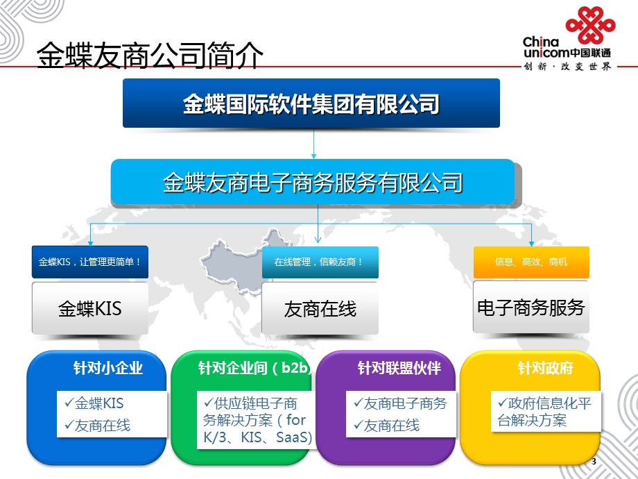 金蝶“友商在线”产品介绍.ppt_第3页