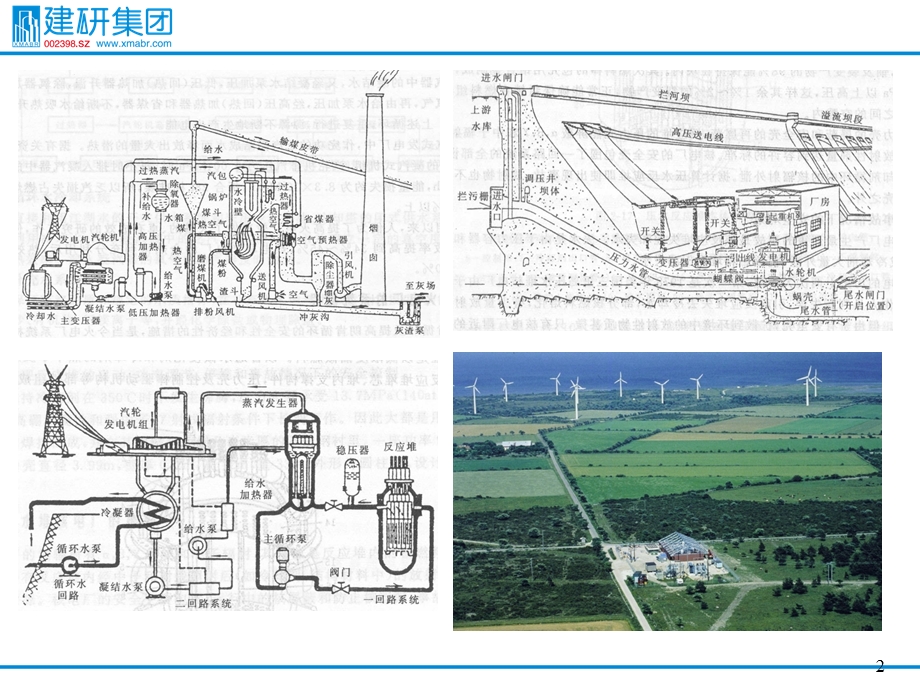 输配电系统基础介绍.ppt_第2页