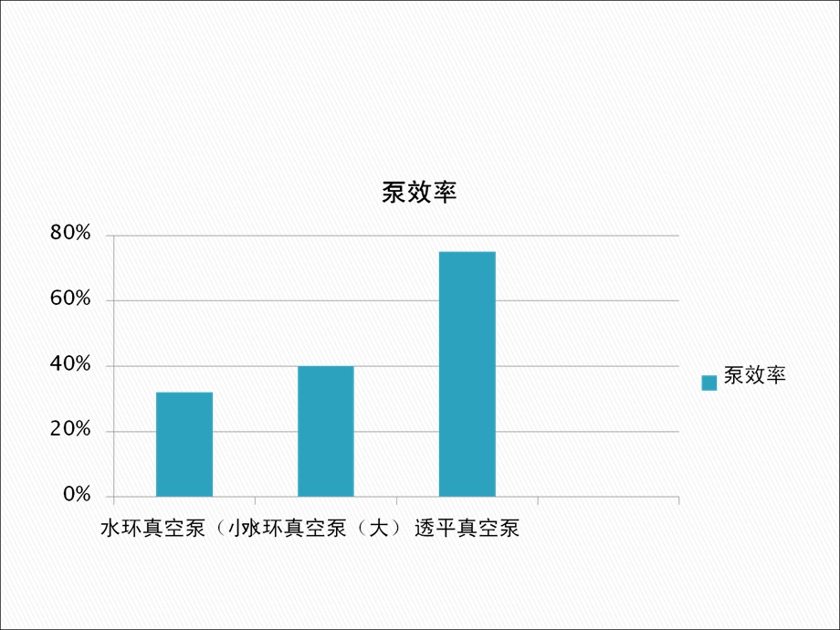 透平真空泵的应用.ppt_第1页