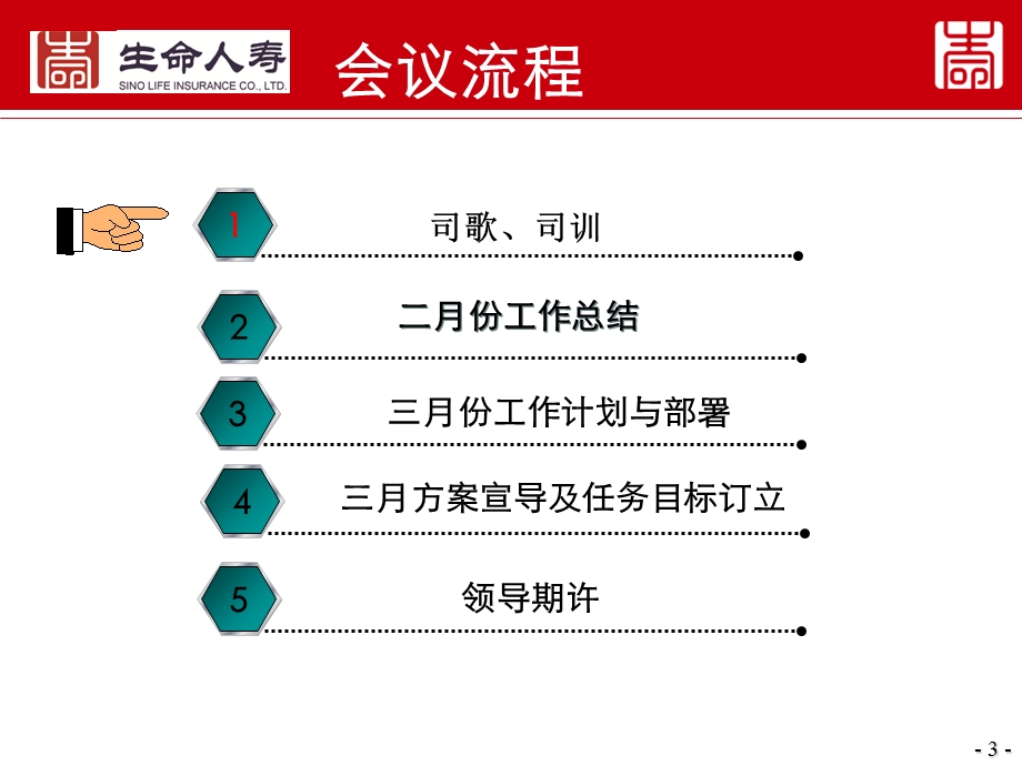 财富部年终工总作结.ppt_第3页