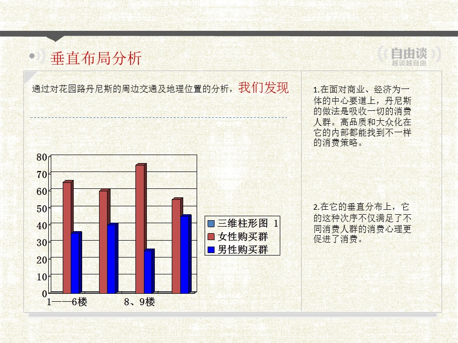 花园路丹尼斯楼层介绍.ppt_第3页