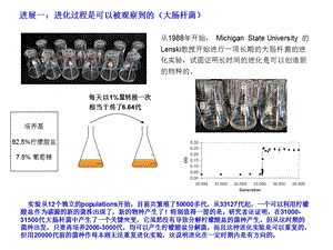 进化生物学研究进展.ppt