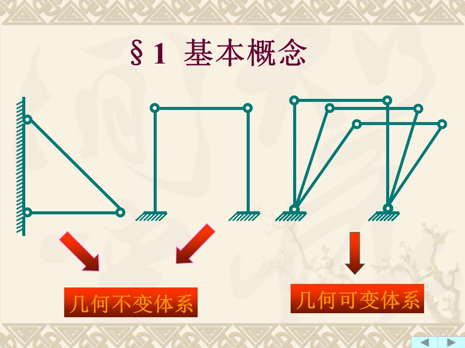 结构的组成分析.ppt_第3页