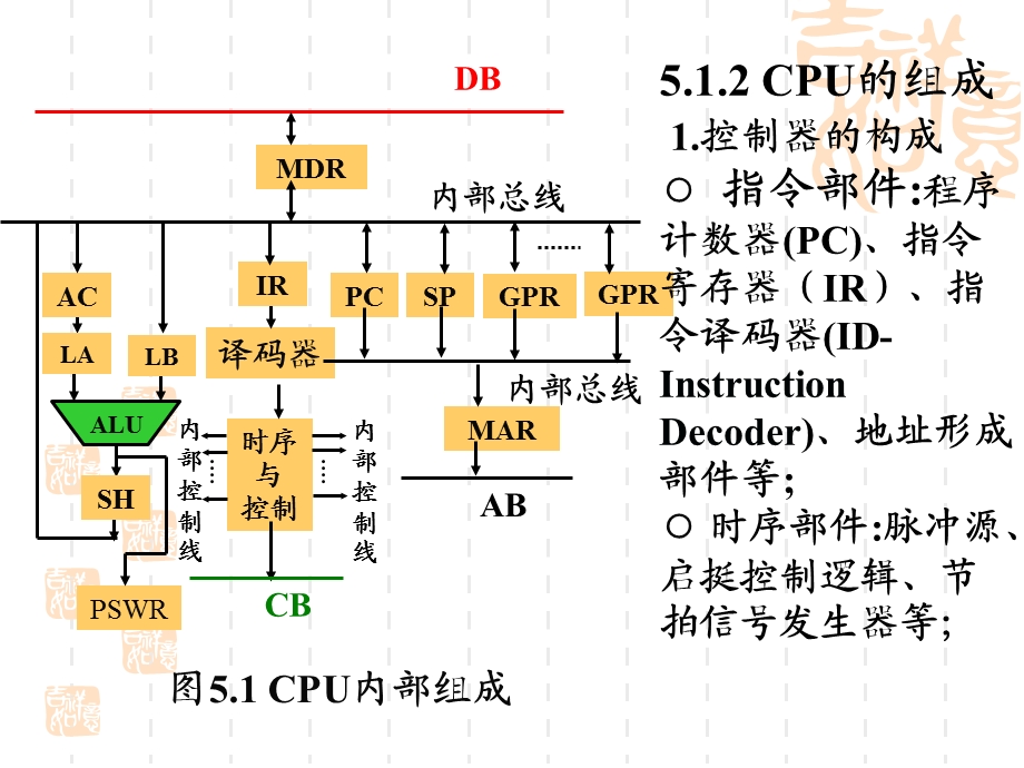 计算机组成原理新课件第五章中央处理器.ppt_第3页