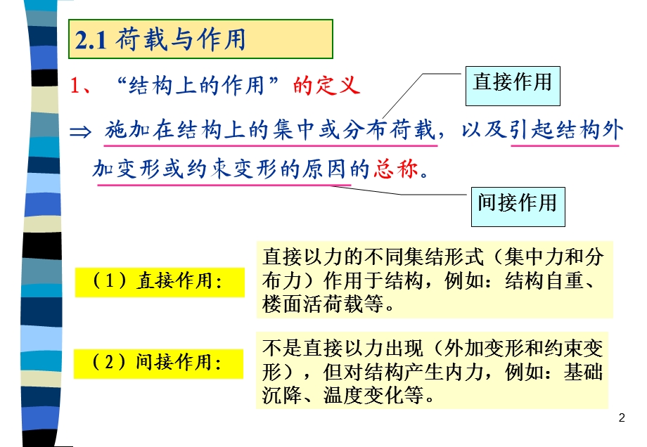 结构的荷载和作.ppt_第2页