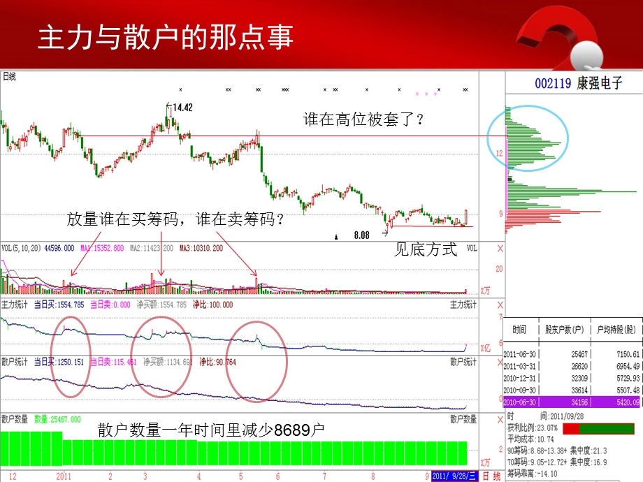 软件培训-经传蔡其道.ppt_第3页