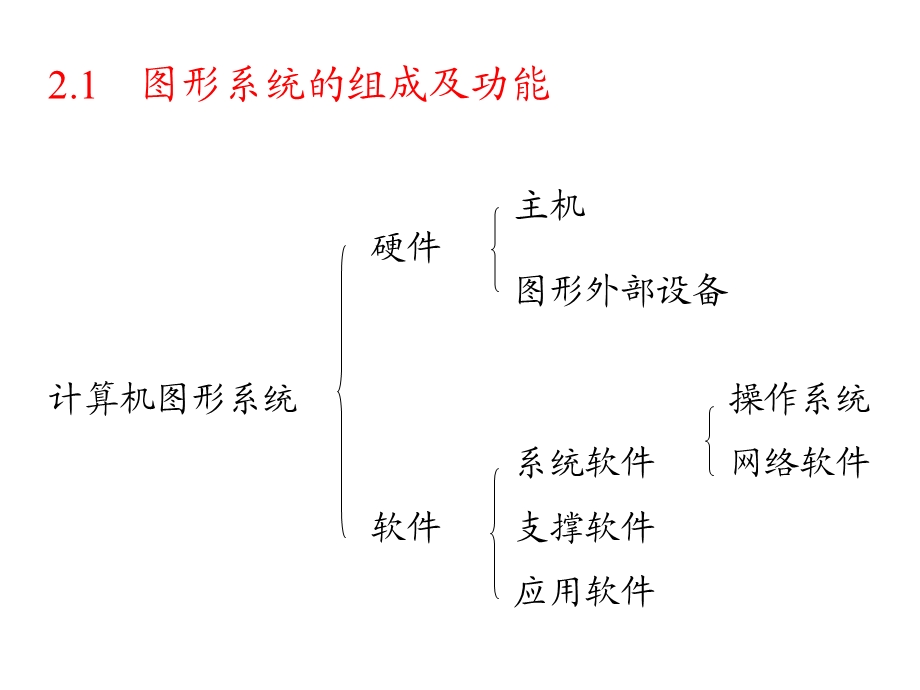 计算机图形学 第二章.ppt_第3页